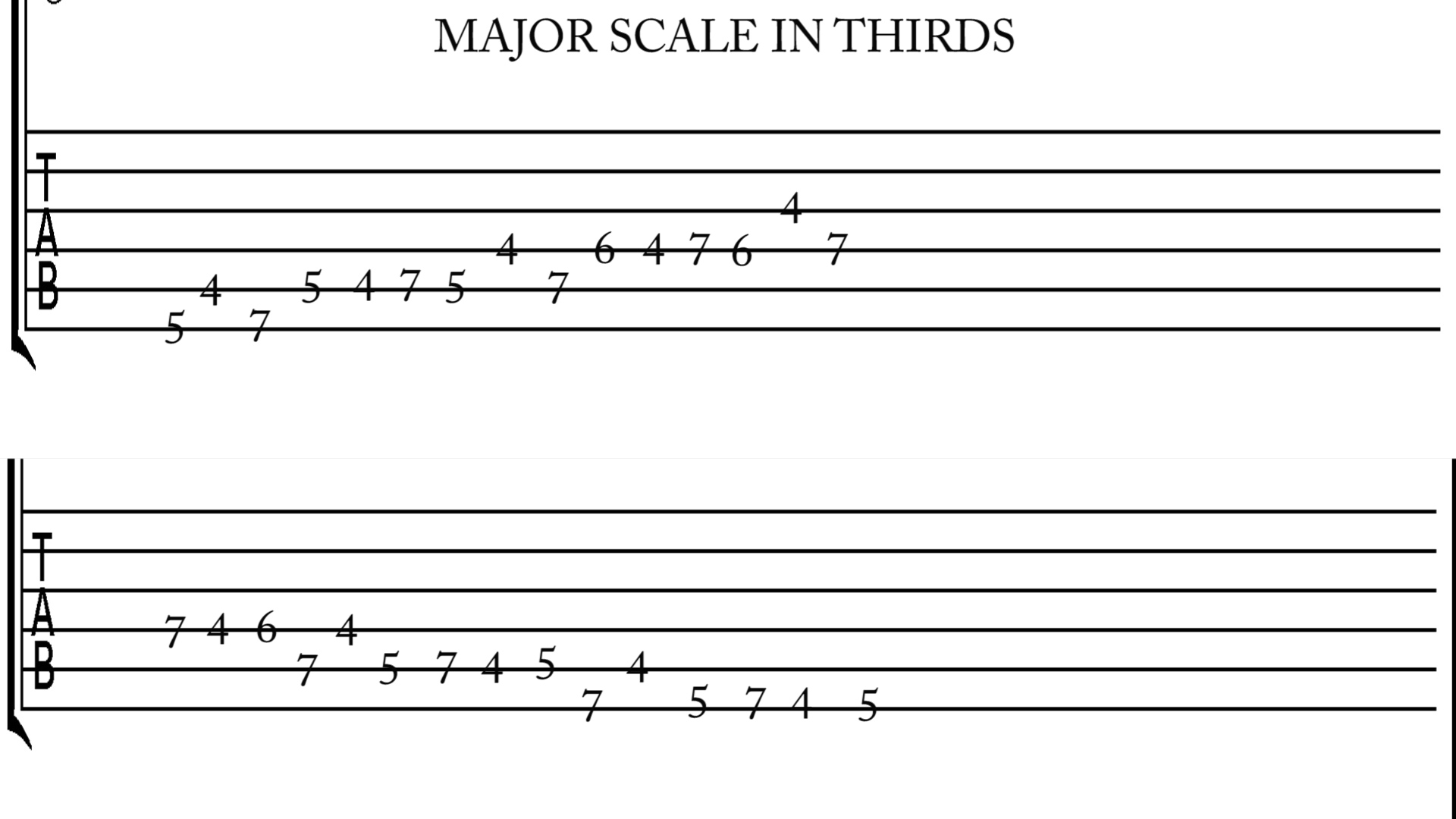 Major Scale in Thirds | Center Stage Guitar Academy